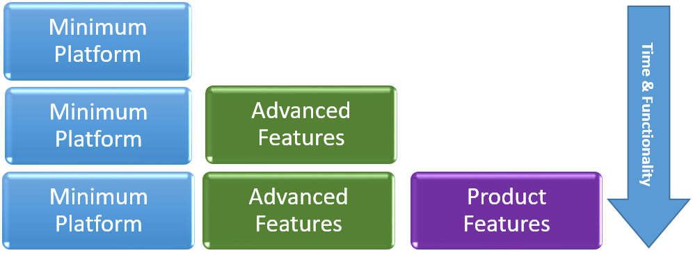 Minimum Platform Architecture Overview
